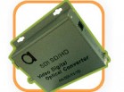 SD-SDI / HD-SDI / 3G-SDI digital video over fiber converter