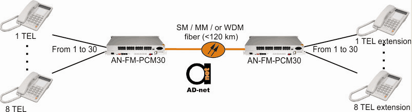 30_phones_POTS_over_fiber_fibre.png