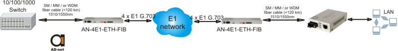 4_x_E1_to_Ethernet_100BaseFX_(fiber_port)_converter-4e1.jpg