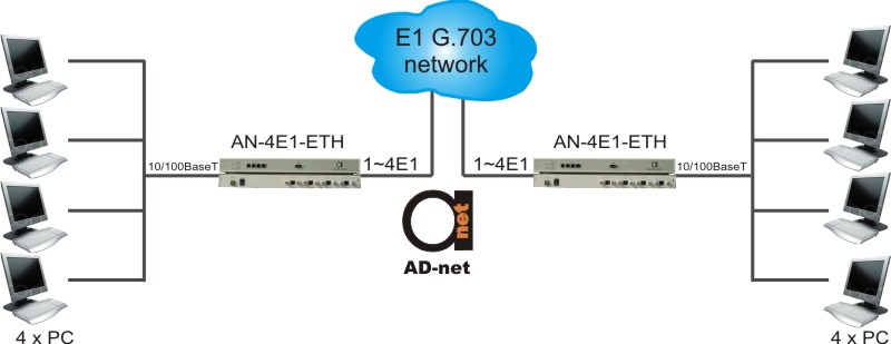 AN-4E1-ETH_scheme.jpg