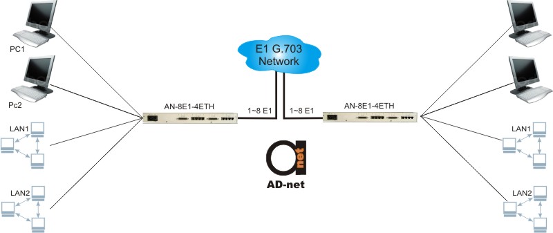AN-8E1-4ETH_scheme-Y2009.jpg