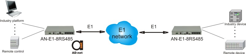AN-E1-8RS485.jpg