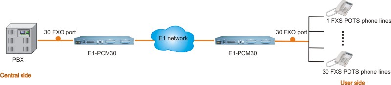 AN-E1-PCM30_scheme(1).jpg
