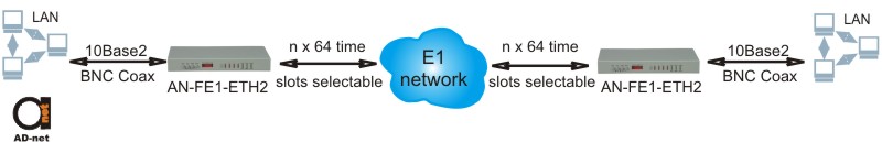 AN-FE1-ETH2..jpg