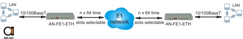 AN-FE1-ETH_scheme.jpg