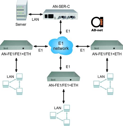 AN-FE1_FE1_ETH-scheme12.jpg
