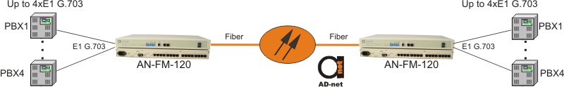 AN-FM-120.jpg