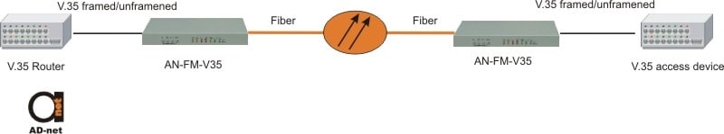 AN-FM-V35-SCHEME.jpg