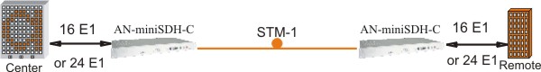 AN-miniSDH-C_sheme1_600pks.jpg