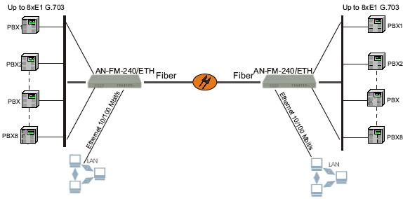ANFM240_ETH_SCHEME.jpg