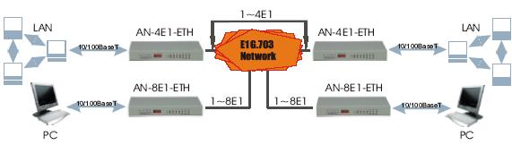 AN_4e1-eth_sheme.gif