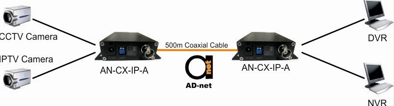 Analogue_camera_and_IP_over_coax_device_scheme.png