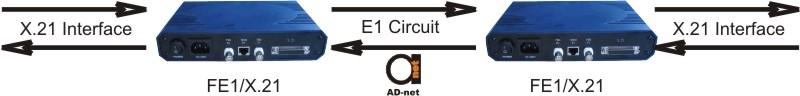 FE1_X.21_scheme_2.jpg