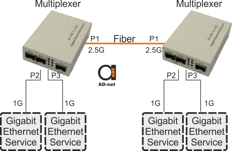 Gigabit_Ethernet_Multiplexer_scheme.png