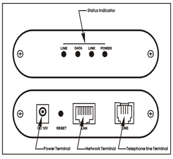 LAN extender