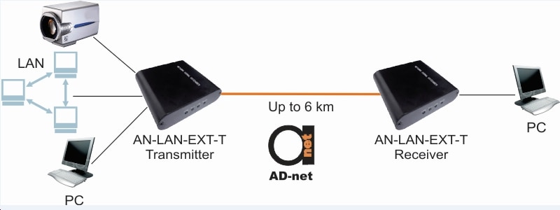LAN_extender_application_scheme.jpg