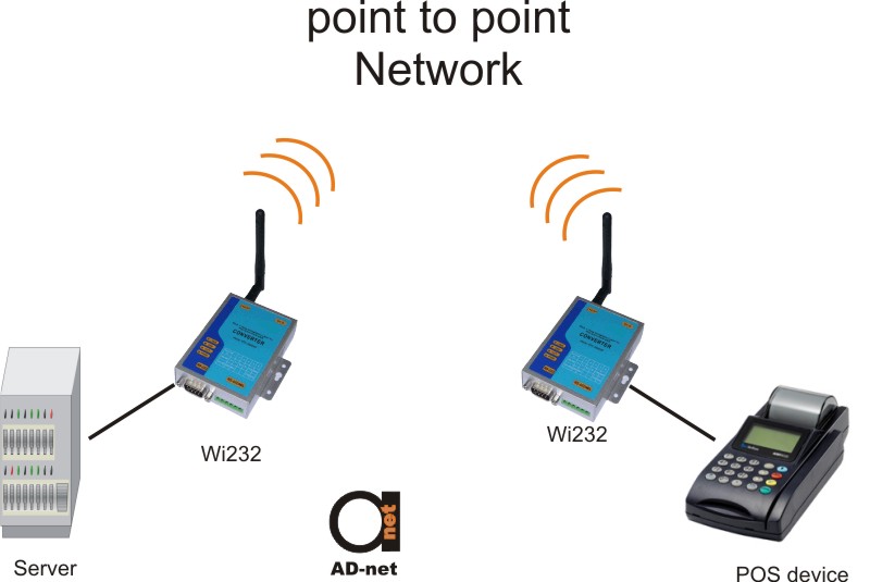 Wi232-ptp.jpg