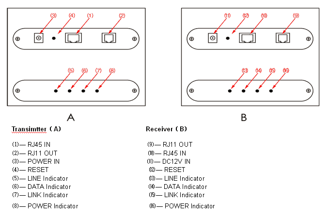 LAN extender pins