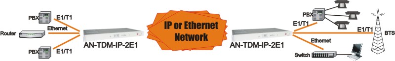 new_SCHEME_2E1_TDM-IP.jpg