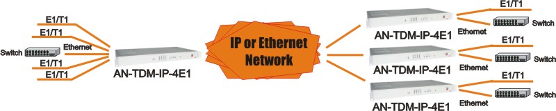 new_SCHEME_4E1_TDM-IP-1.jpg