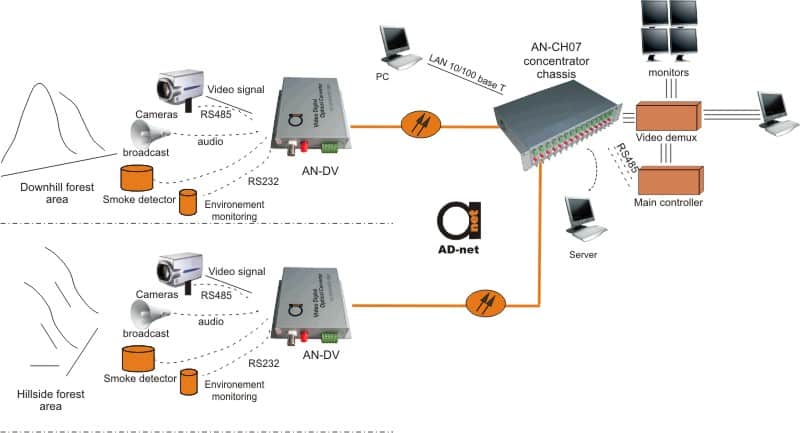 Node slots