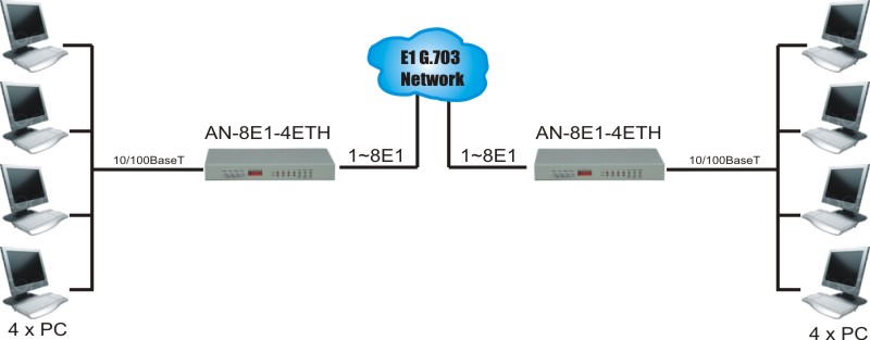 shema_AN-8E1-4ETH.jpg