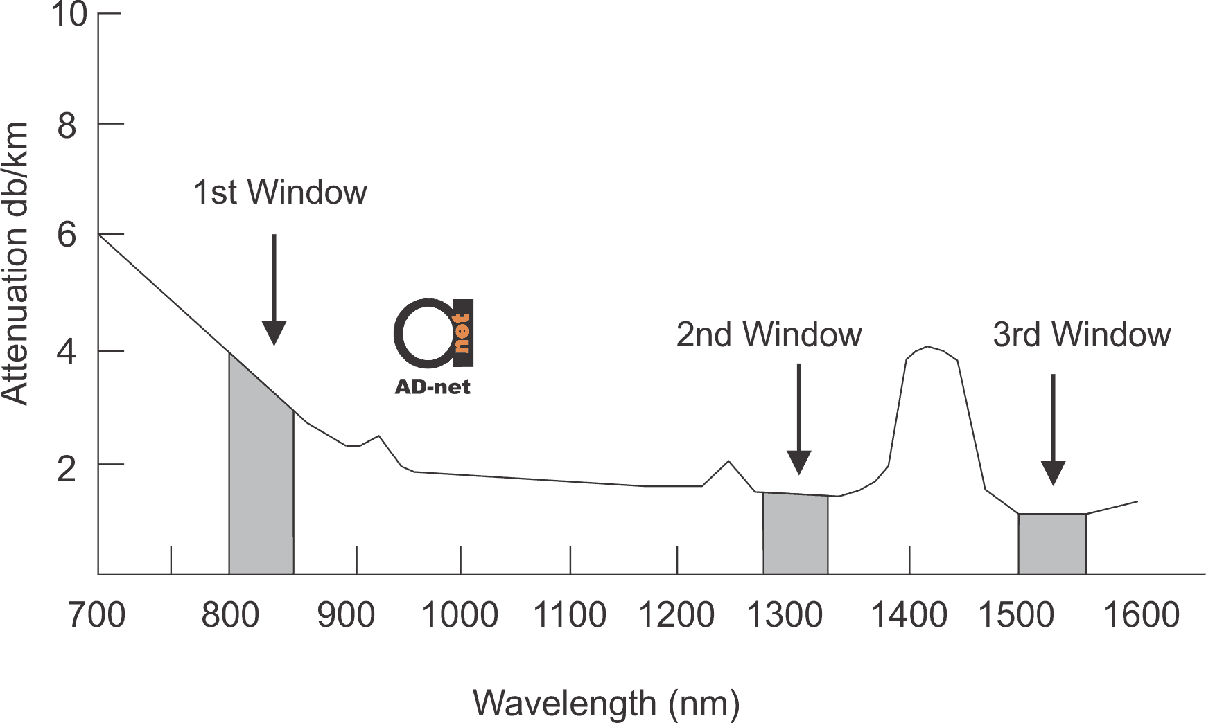 list of synonyms and antonyms of the word transmission windows 8 transmission windows download