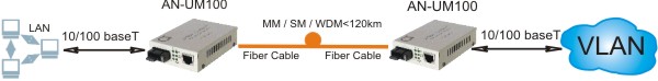 optical media converter