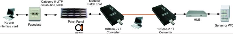 Ethernet Converter
