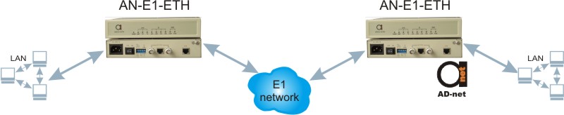 E1 converter