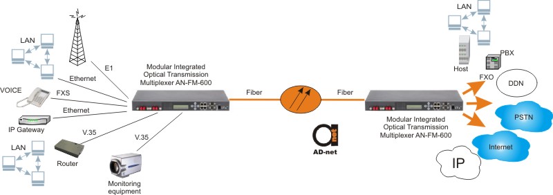 fiber multiplexer