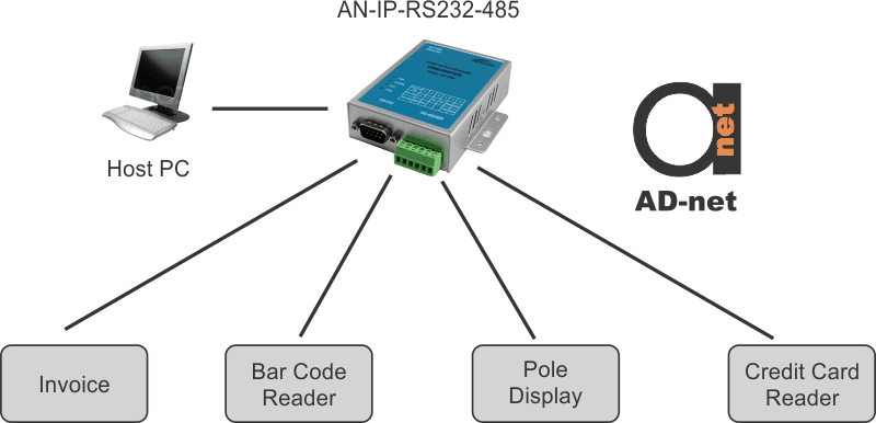 AN-IP-RS232-485_scheme