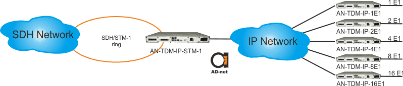 stm1 over ethernet