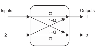 A_2_x_2_coupler