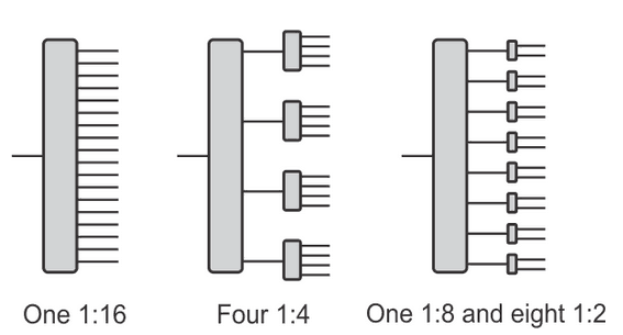 Alternative_1_16_splitter_implementations