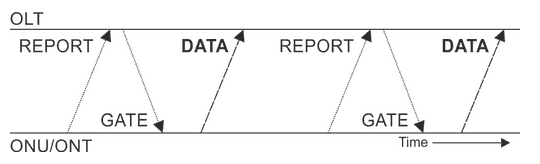 EPON_bandwidth_negotiation