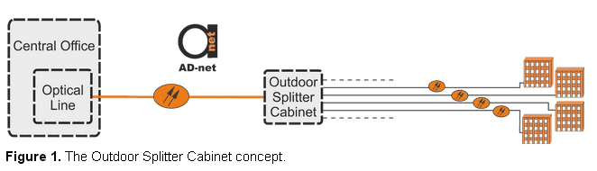 FTTH_FDN_network_design