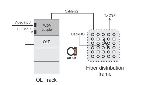 FTTX_POP_3_scheme