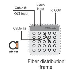 FTTX_POP_4_scheme