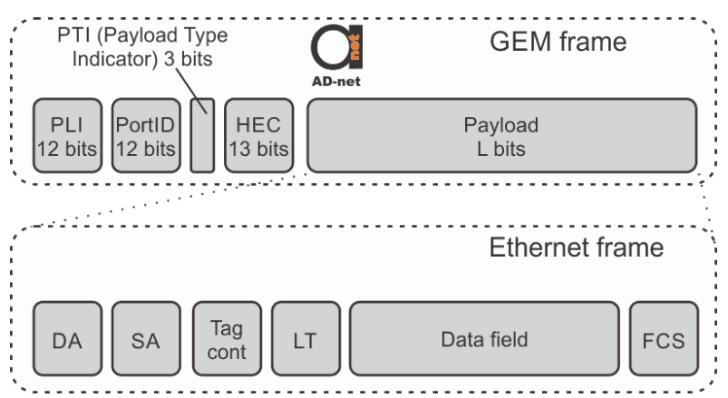 GEM_encapsulation_method(1)