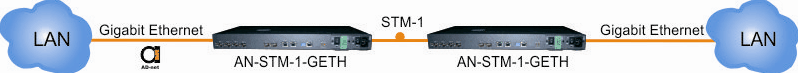 stm-1 to ethernet converter