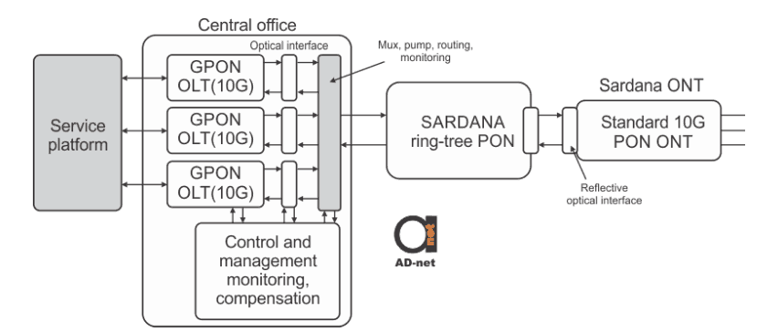High-level_SARDANA_system_architecture