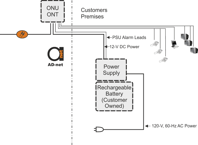 Local_power_options_for_ONU_ONT