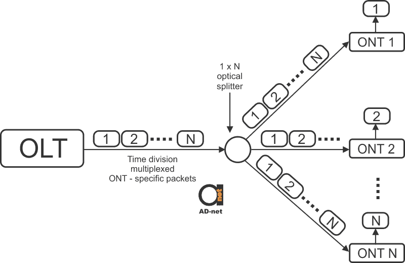 Operation_of_a_time-division_multiplexing_process