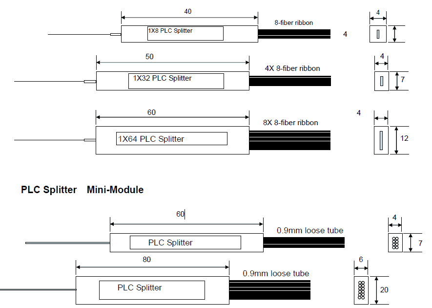 PLC_optical_optic_fiber_fibre_splitter_gpon_gepon_ftth