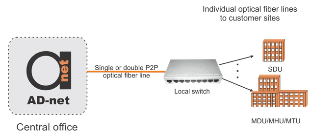 PTP_ethernet_with_a_local_switch_scenario