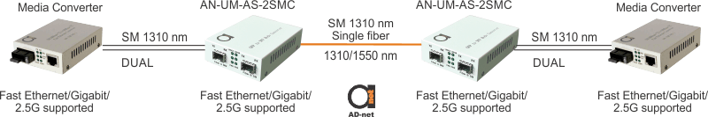 SFP_to_SFP_media_converter_WDM_to_dual_application