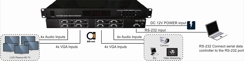 VGA_switching_matrix_scheme