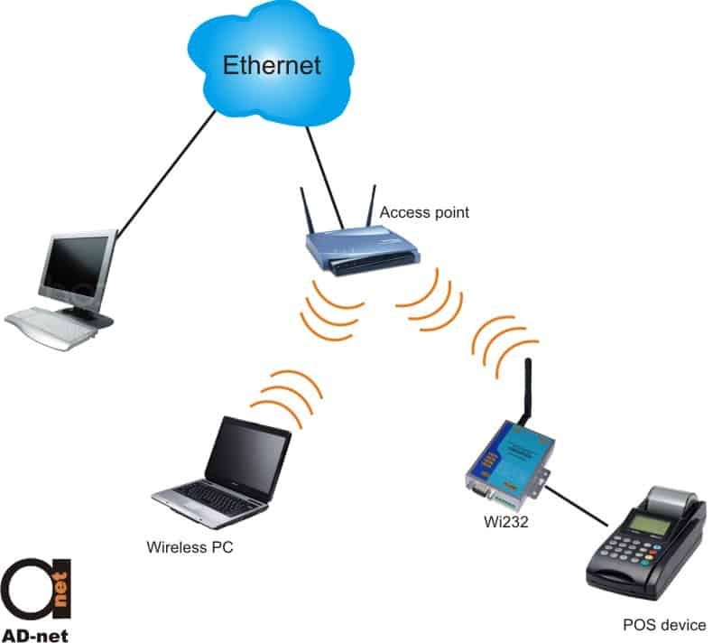 wifi serial converter