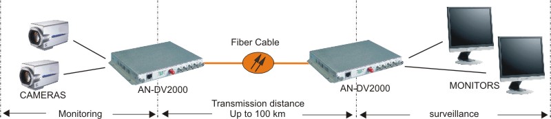 video fiber converter